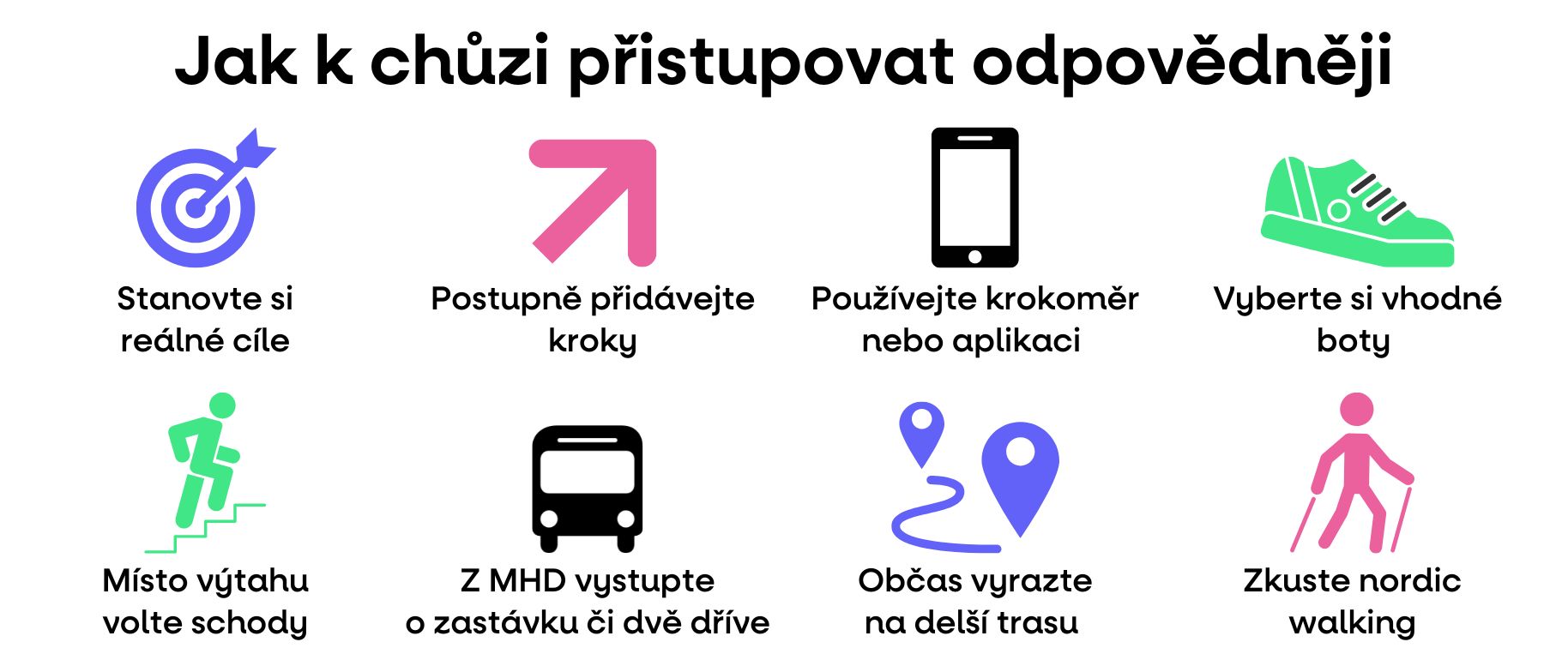 infografika chuze